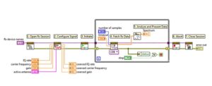 LabVIEW Block Diagram with the NI-USRP Driver API